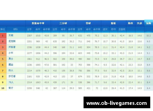 NBA球队进攻排名分析与比较