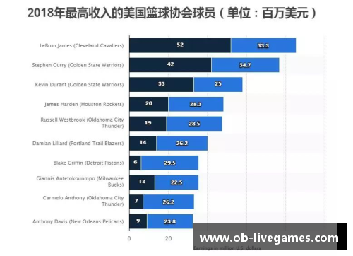 NBA联盟个人数据统计与排名分析