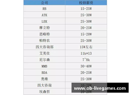 球员演员薪水曝光：行业待遇分析