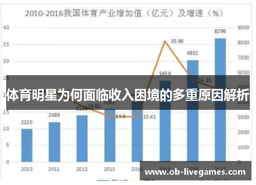 体育明星为何面临收入困境的多重原因解析